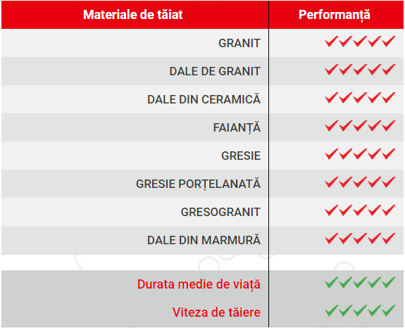 MSUB100/100 DISC DIAM MAXON SLEFUIRE USCATA 100 - imagine 2
