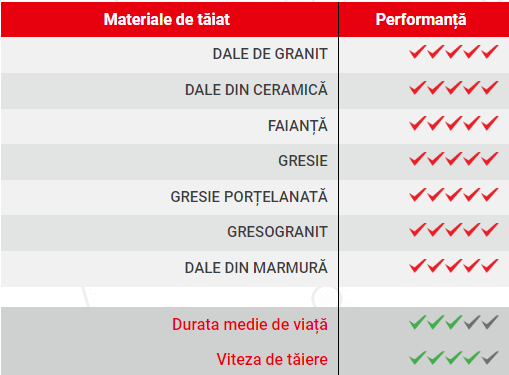 SCRTGA SET GRESIE GRANIT MARMURA 9-12 - imagine 2