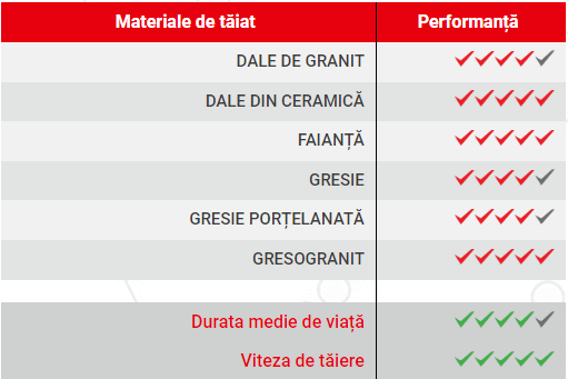 GK230 DISC DIAM GRESIE GEKKO 230 - imagine 2