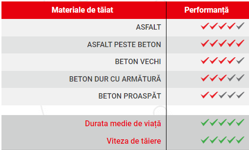 DISC DIAM COMBO STAR ASFALT BETON 450 CM450SR - imagine 2